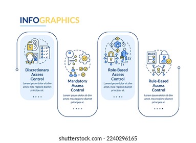 Access control types rectangle infographic template. Identity. Data visualization with 4 steps. Editable timeline info chart. Workflow layout with line icons. Lato-Bold, Regular fonts used