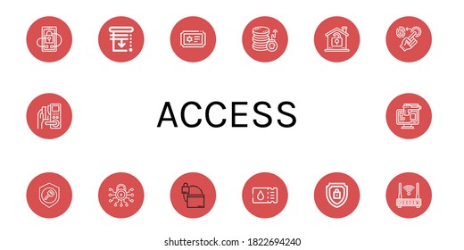 Zugriffssymbole gesetzt. Sammlung von Sicherheits-, Blinds-, Ticket-, Cyber-Angriffe, Entsperren, Fingerabdruck, Schlüssel, sicher, Web, verschlüsselt, Router, Online-Raubüberfall-Symbole
