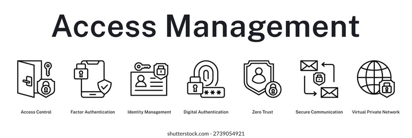 Access Management system controlling user permissions with authentication, identity verification, and secure network access