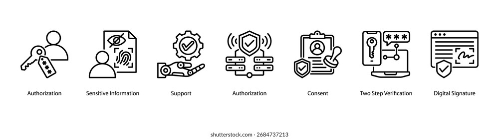 Ilustração vetorial do ícone de banner da Web da Proteção de acesso apresentando Autorização, Informações confidenciais, Suporte, Autorização, Consentimento, Verificação em duas etapas e Assinatura digital.