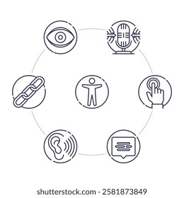 Accessibility icons include eye, microphone, ear, and touch symbolizing inclusive design. Outline diagram.