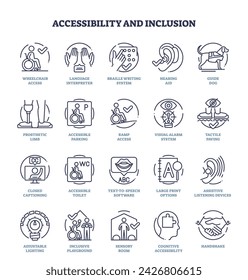 Accessibility, inclusion and disabled solidarity outline icon collection set. Labeled assistance, help and support elements for deaf, blind or persons in wheelchair vector illustration. Social care.