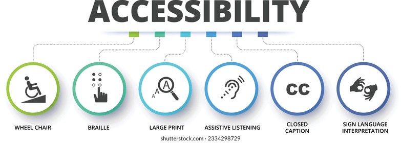 Accessibility infographics concept with all the icon