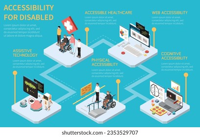 Accessibility isometric flowchart with digital and physical environment issues vector illustration