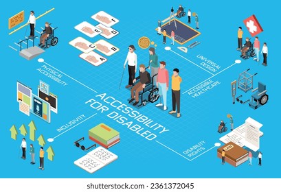 Accessibility isometric flowchart with handicapped people using various devices vector illustration