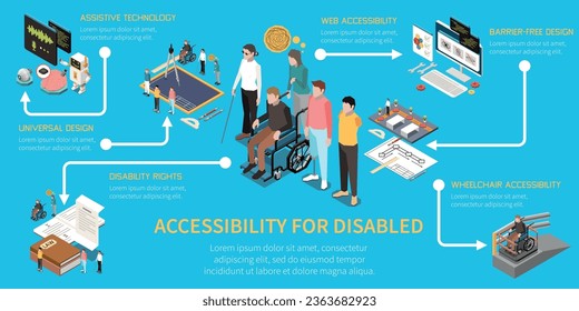 Infografías isométricas de accesibilidad con personas discapacitadas que utilizan tecnologías móviles y entorno accesible ilustraciones vectoriales