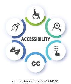 Accessibility six step circle infographic concept
