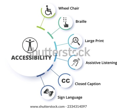 Accessibility six step circle infographic concept