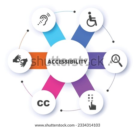 Accessibility six step circle infographic concept