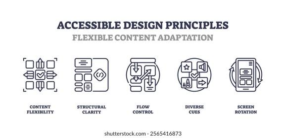 Accessible design focuses on flexible content adaptation with icons like arrows, sliders, and screens. Outline icons set.