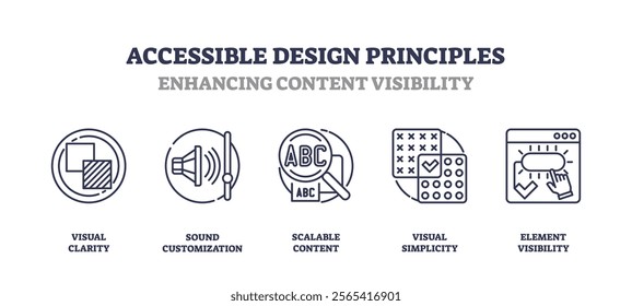 Accessible design principles focus on enhancing content visibility with outline icons for clarity, customization, and simplicity. Outline icons set.