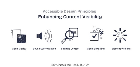 Accessible design principles focus on enhancing content visibility using doodle style icons. Key objects, magnifying glass, sound wave, checkmark.
