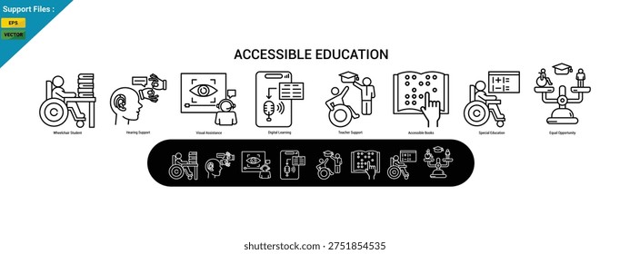 accessible education line icons including wheelchair student, sign language learning, braille reading, digital learning technology, teacher support, and equal opportunity education.vector illustration