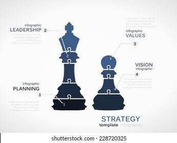 Accession strategy concept. Infographic template with chess pieces