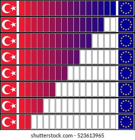 Accession of Turkey to the European Union