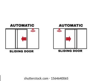 Accident prevention signs, Automatic sliding door sign, beware or caution symbol, Vector illustration.