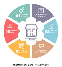 Accommodation amenities infographics with icons