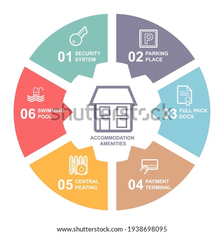Accommodation amenities infographics with icons