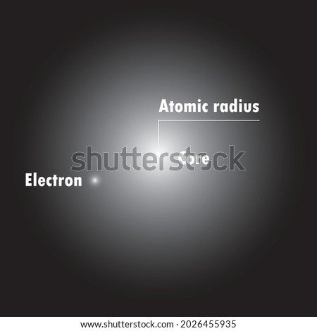 According to modern atomic theory, the atom