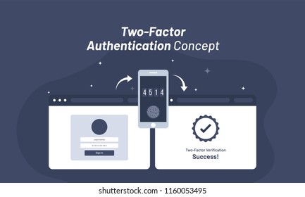 Account login from web browser, confirmation code received in mobile, after entering code successful access for Two-Factor Authentication concept.