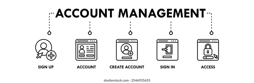 Concepto de Ilustración vectorial del icono del Web del Anuncio de la gestión de la Cuenta con el icono del Registrarse, la Cuenta, crea la Cuenta, el Iniciar sesión, y el acceso