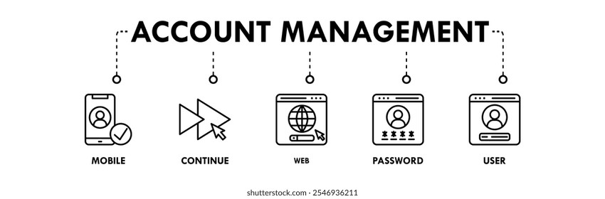 Gerenciamento de contas banner web ícone vetor ilustração conceito com ícone de móvel, continuar, web, senha e usuário