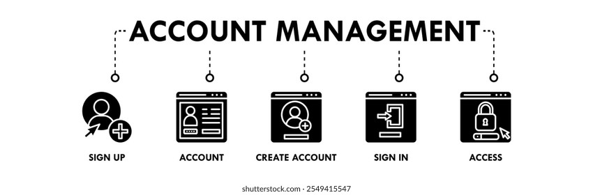 Concepto de Ilustración vectorial del icono del Web del Anuncio de la gestión de la Cuenta con el icono del Registrarse, la Cuenta, crea la Cuenta, el Iniciar sesión, y el acceso