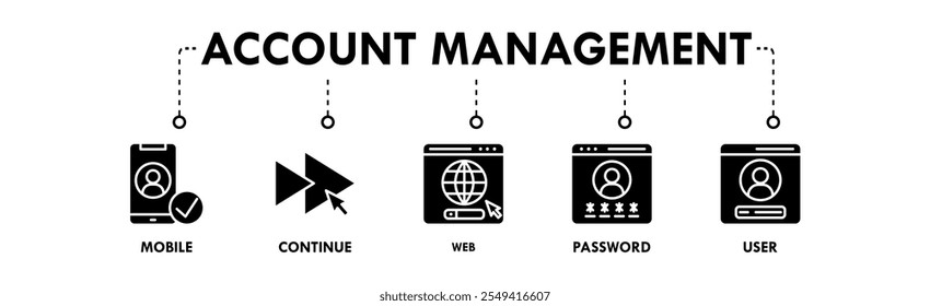 Gerenciamento de contas banner web ícone vetor ilustração conceito com ícone de móvel, continuar, web, senha e usuário