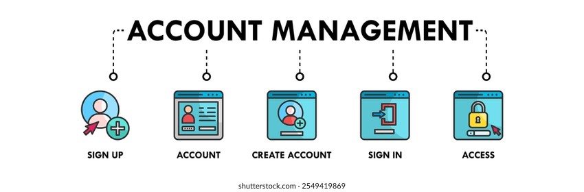Concepto de Ilustración vectorial del icono del Web del Anuncio de la gestión de la Cuenta con el icono del Registrarse, la Cuenta, crea la Cuenta, el Iniciar sesión, y el acceso