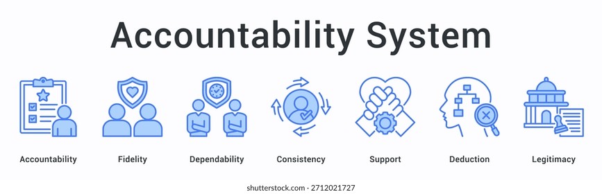 O ícone da Web do banner do sistema de responsabilidade garante fidelidade e confiabilidade por meio de consistência com suporte e dedução legítima.