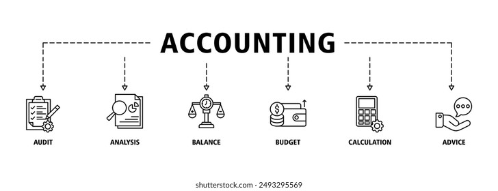 Accounting banner web icon set vector symbol illustration concept for business and finance with an icon of the audit, analysis, balance, budget, calculation, and advice