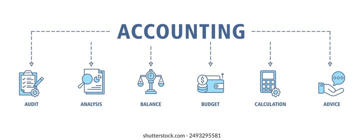 Accounting banner web icon set vector symbol illustration concept for business and finance with an icon of the audit, analysis, balance, budget, calculation, and advice