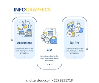 Accounting careers blue rectangle infographic template. Qualifications. Data visualization with 3 steps. Editabe timeline info chart. Workflow layout with line icons. Lato-Bold, Regular fonts used