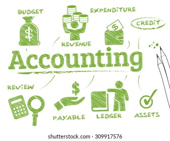 Accounting. Chart with keywords and icons