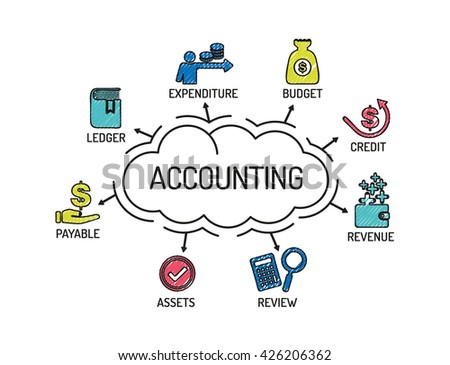 Accounting. Chart with keywords and icons on yellow background