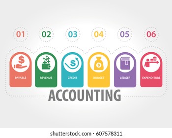 ACCOUNTING CONCEPT