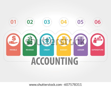 ACCOUNTING CONCEPT