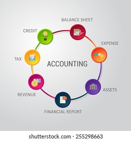 accounting elements in vector