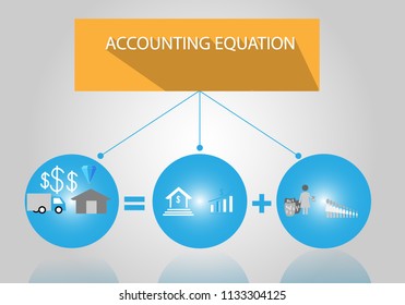 Accounting Equation, The Basic Of Accounting And Banking.