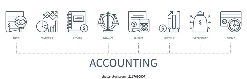 Accounting and finance concept with icons. Audit, Statistics, Ledger, Balance, Budget, Revenue, Expenditure, Credit. Web vector infographic in minimal outline style