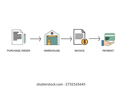 Fluxograma Contábil Mostrando o Processo de Compra para Pagamento para ERP