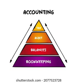 Accounting  - measurement, processing and communication of financial and non financial information about economic entities,  mind map concept for presentations and reports