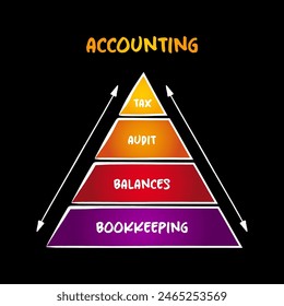 Accounting  - measurement, processing and communication of financial and non financial information about economic entities,  mind map concept for presentations and reports