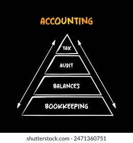 Accounting  - measurement, processing and communication of financial and non financial information about economic entities,  mind map concept for presentations and reports