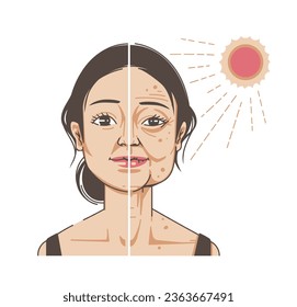 Accumulated damaged skin from sun exposure