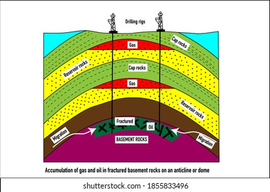 Accumulation Nature Oil Gas Fractured Basement Stock Vector (Royalty ...