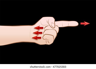 Accusation - When you point one finger, there are three fingers pointing back to you.