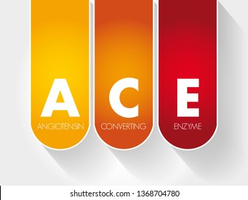 ACE - Angiotensin Converting Enzyme Acronym, Concept Background