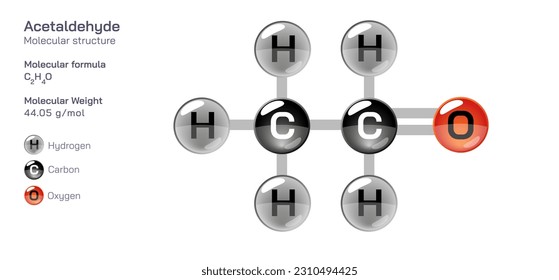 Acetaldehyde molecular structure formula. Periodic table structural molecular formula Vector design. Pharmaceutical compounds and composition. Easily printable product with correct CPK colour.