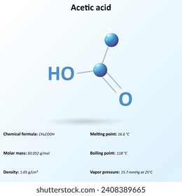 Acetic acid (CH₃COOH) ethanoic acid, is an acidic, colourless liquid and organic compound